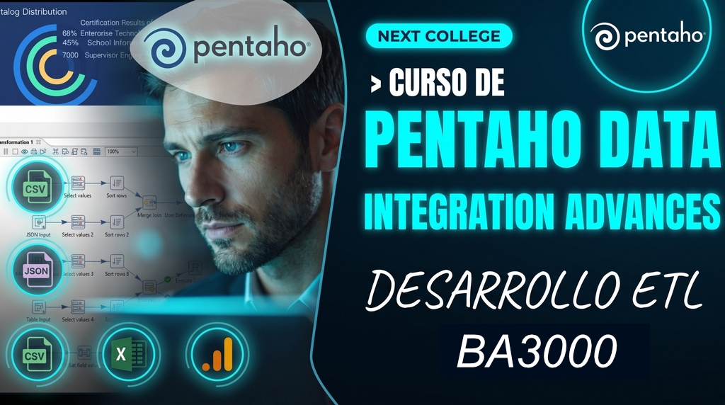 Pentaho Data Integration Advanced DI3000