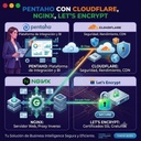 Pentaho con Cloudflare, Nginx, Let's Encrypt