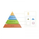 JMeter, Postman and SoapUI