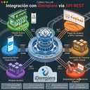Domina el API Rest en iDempiere ERP
