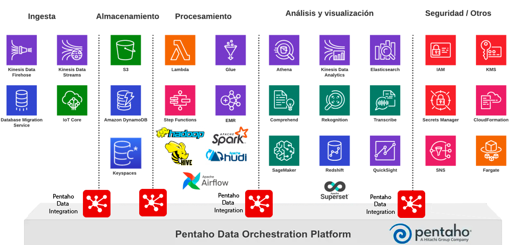 BigDataAWS-Penaho-Data-Integration