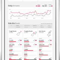 Curso Pentaho: Dashboard Design CT1000