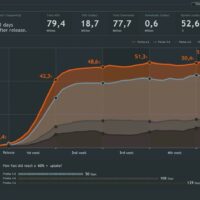 Curso Pentaho: Dashboard Design CT1000