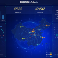 Pentaho & Apache Charts Dashboards