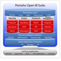 Instalación profesional de Pentaho
