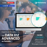 Pentaho Dashboard Advanced CT2000
