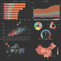 Pentaho & Apache Charts Dashboards