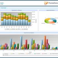 Instalación profesional de Pentaho