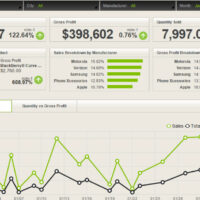 Pentaho Dashboard Advanced CT2000