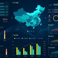 Pentaho & Apache Charts Dashboards