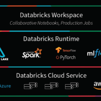 Spark & Scala en Databricks