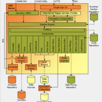 Modelado de Datos con Pentaho BA3000