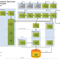 Modelado de Datos con Pentaho BA3000