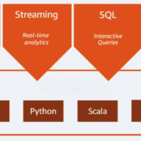 Spark & Scala en Databricks