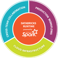 Spark & Scala en Databricks
